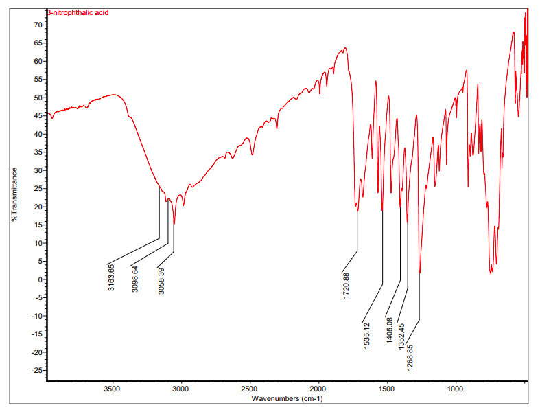 Solved The following IR spectra belong to 3nitrophthalic