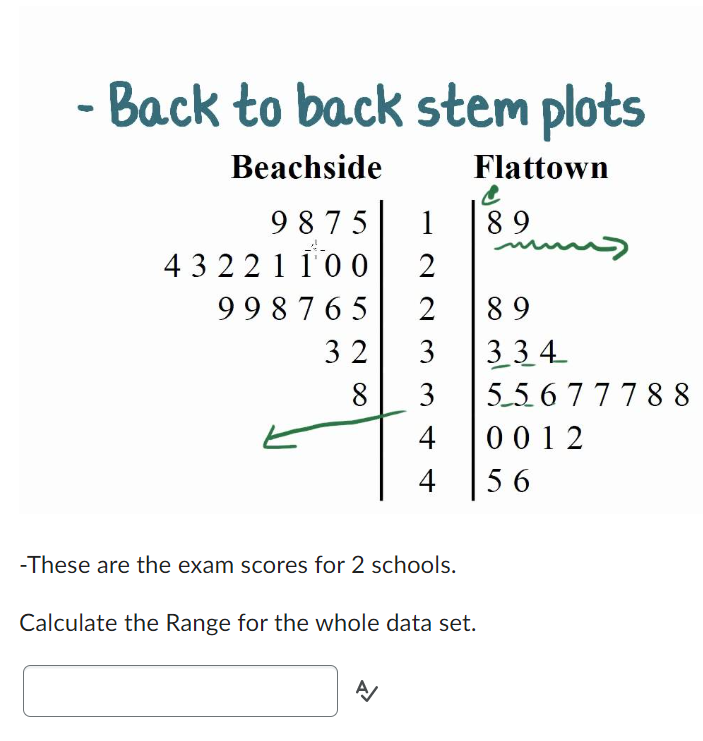 Solved - Back to back stem plots -These are the exam scores | Chegg.com