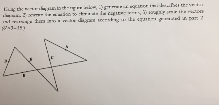 Solved Using the vector diagram in the figure below, 1) | Chegg.com