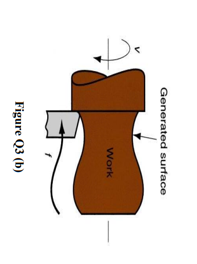 Solved (b) Figure Q3 (b) Below Showing A Machining Turning | Chegg.com