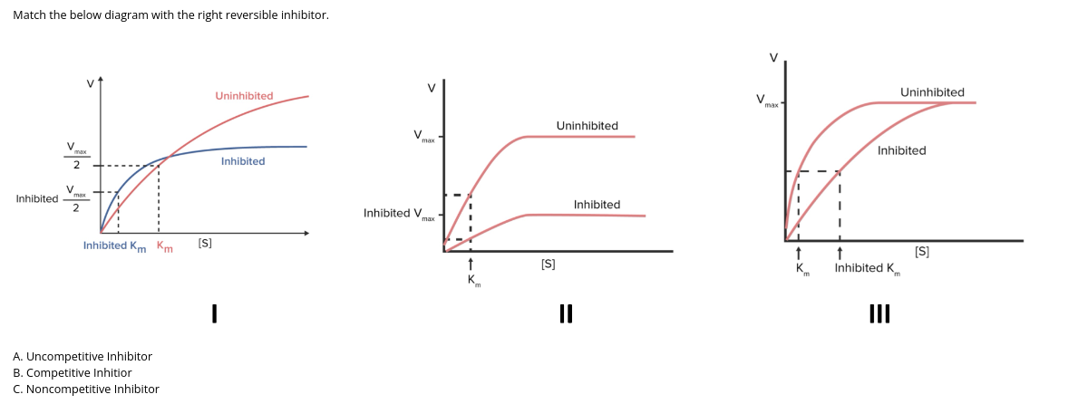 Solved Match the below diagram with the right reversible | Chegg.com