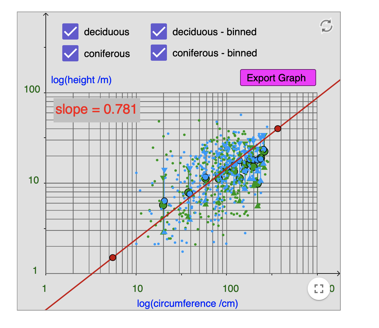 Based on your analysis of the log-log plot above, | Chegg.com