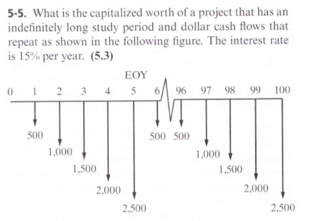 solved-5-5-what-is-the-capitalized-worth-of-a-project-that-chegg