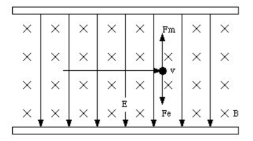 Solved A) See the attached figure for this problem. A charge | Chegg.com