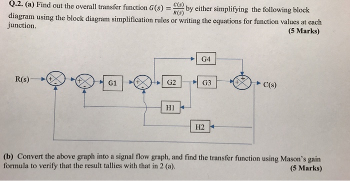 Solved Q2. (a) Find out the overall transfer function G(s)- | Chegg.com