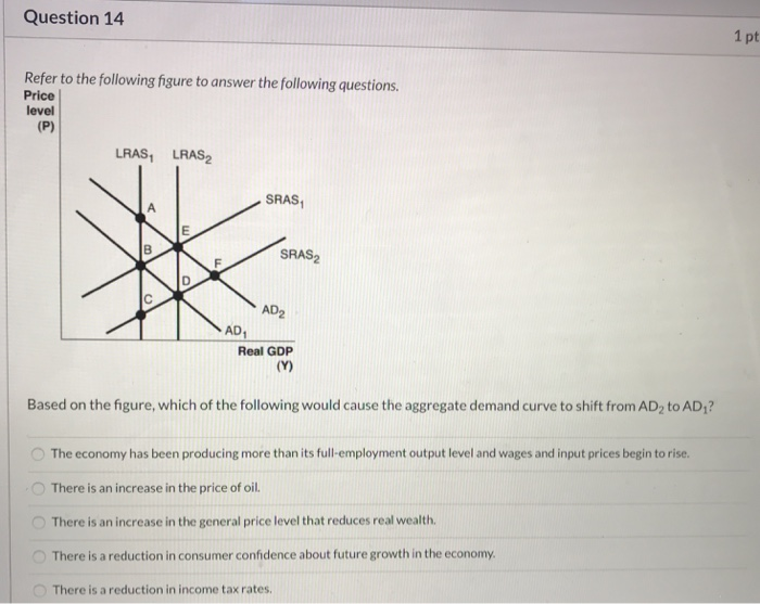 Solved Question 14 1 pt Refer to the following figure to | Chegg.com