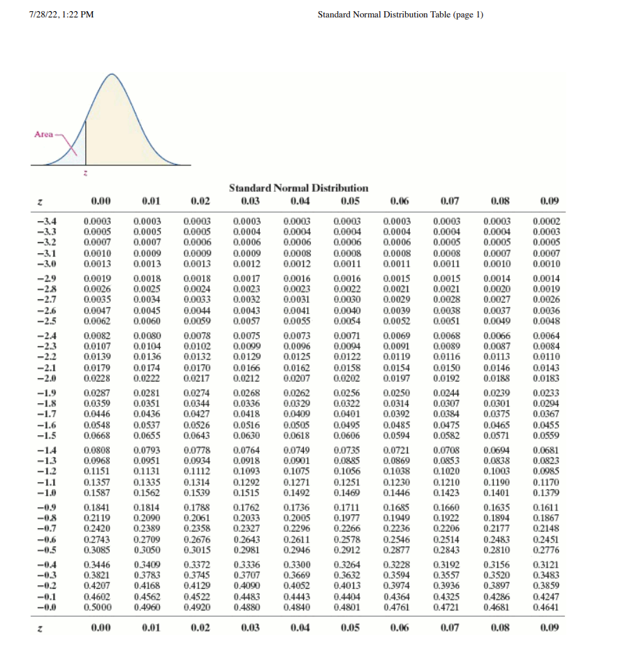 Solved Click here to view the standard normal distribution | Chegg.com