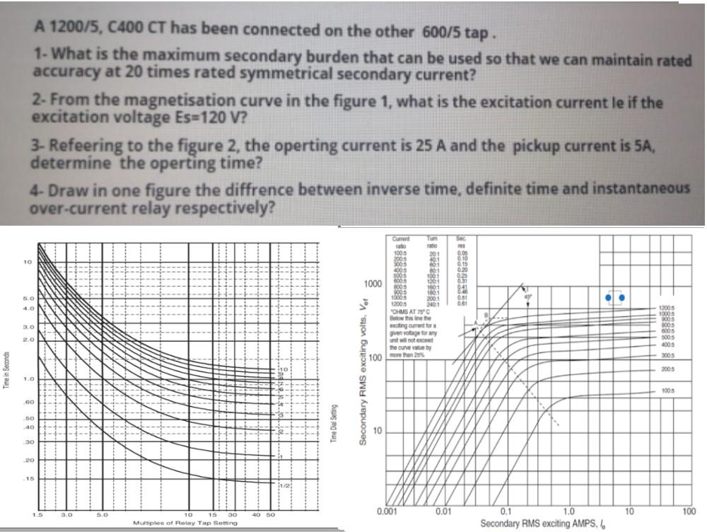 A 1200/5, C400 CT has been connected on the other | Chegg.com