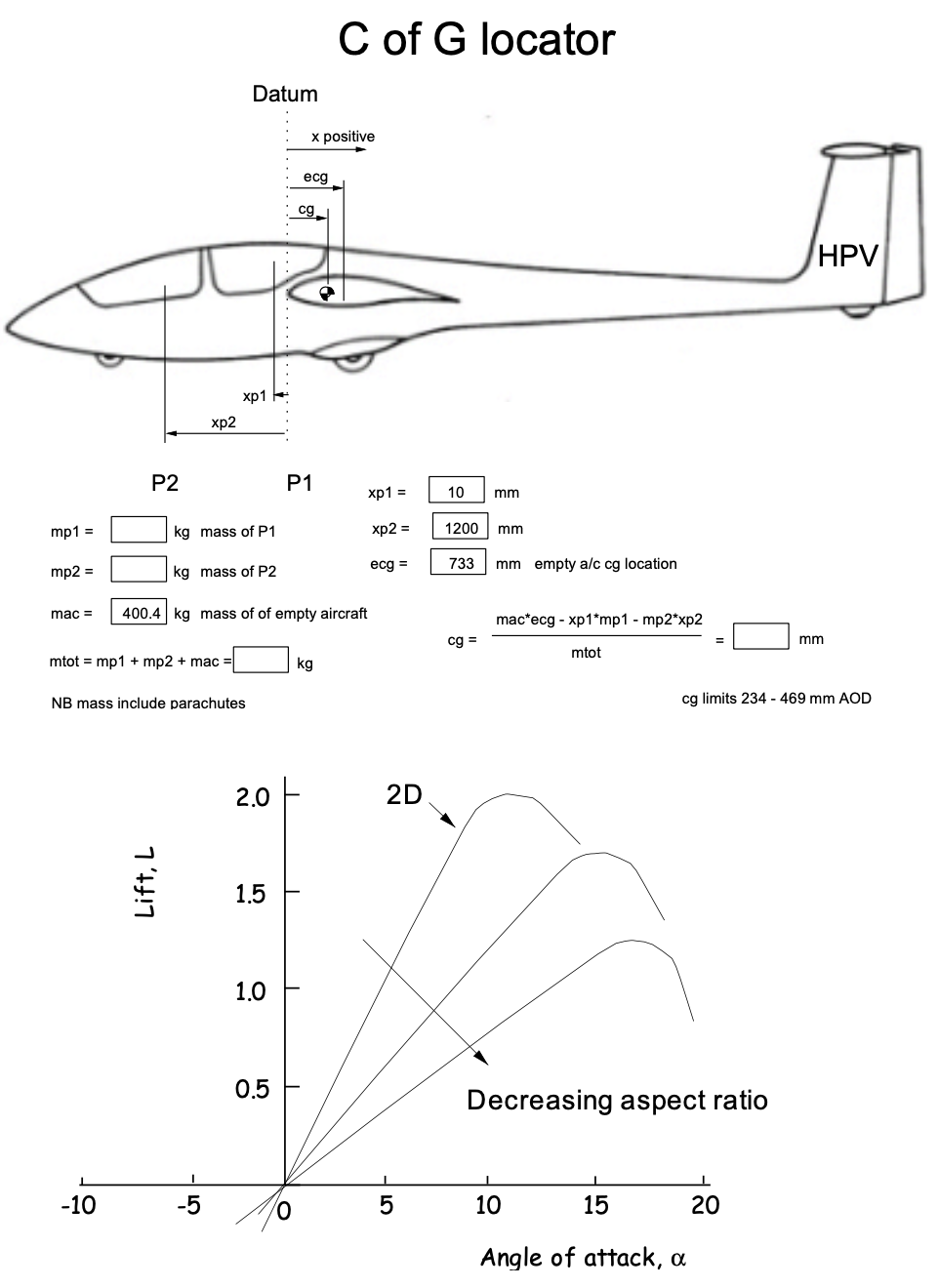 Assume the empty mass of the aircraft is 400kg and is | Chegg.com