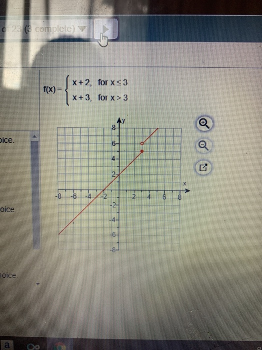 Solved Consider the function f and its graph given to the | Chegg.com