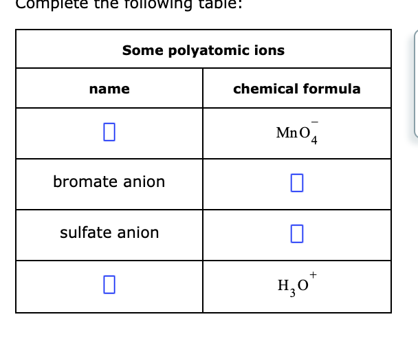 Solved Complete the following table! Some polyatomic ions | Chegg.com