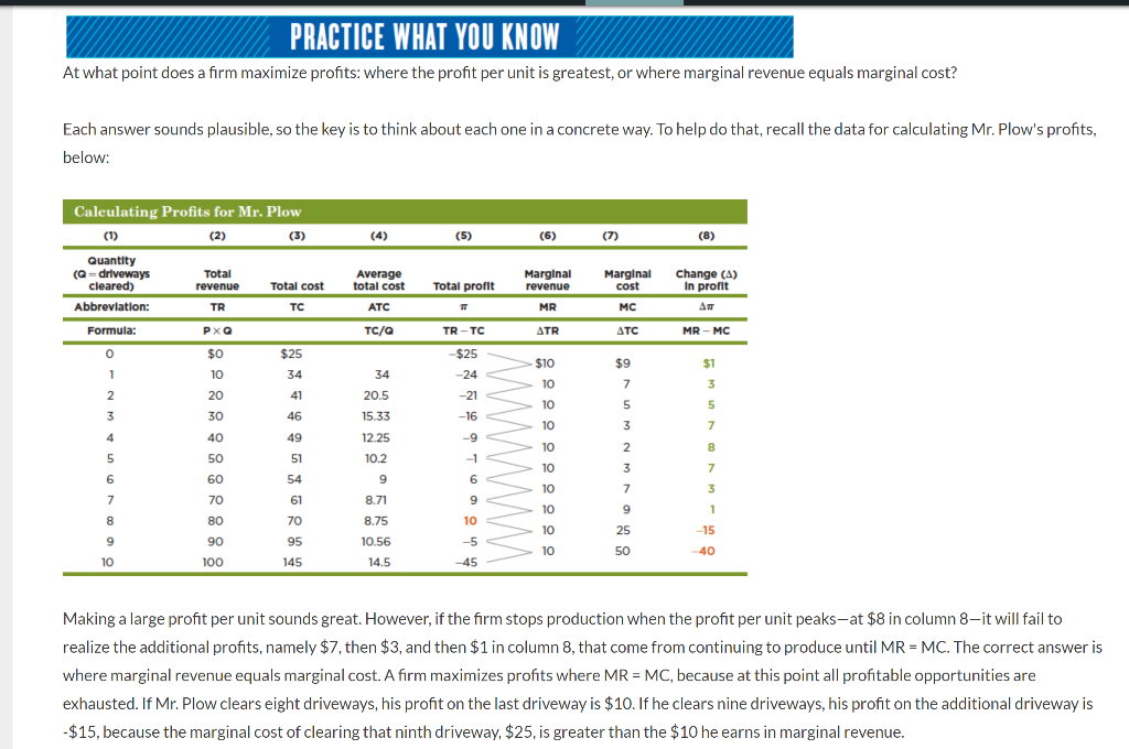 solved-at-what-point-does-a-firm-maximize-profits-where-the-chegg