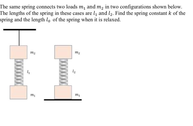 Solved The same spring connects two loads my and my in two | Chegg.com