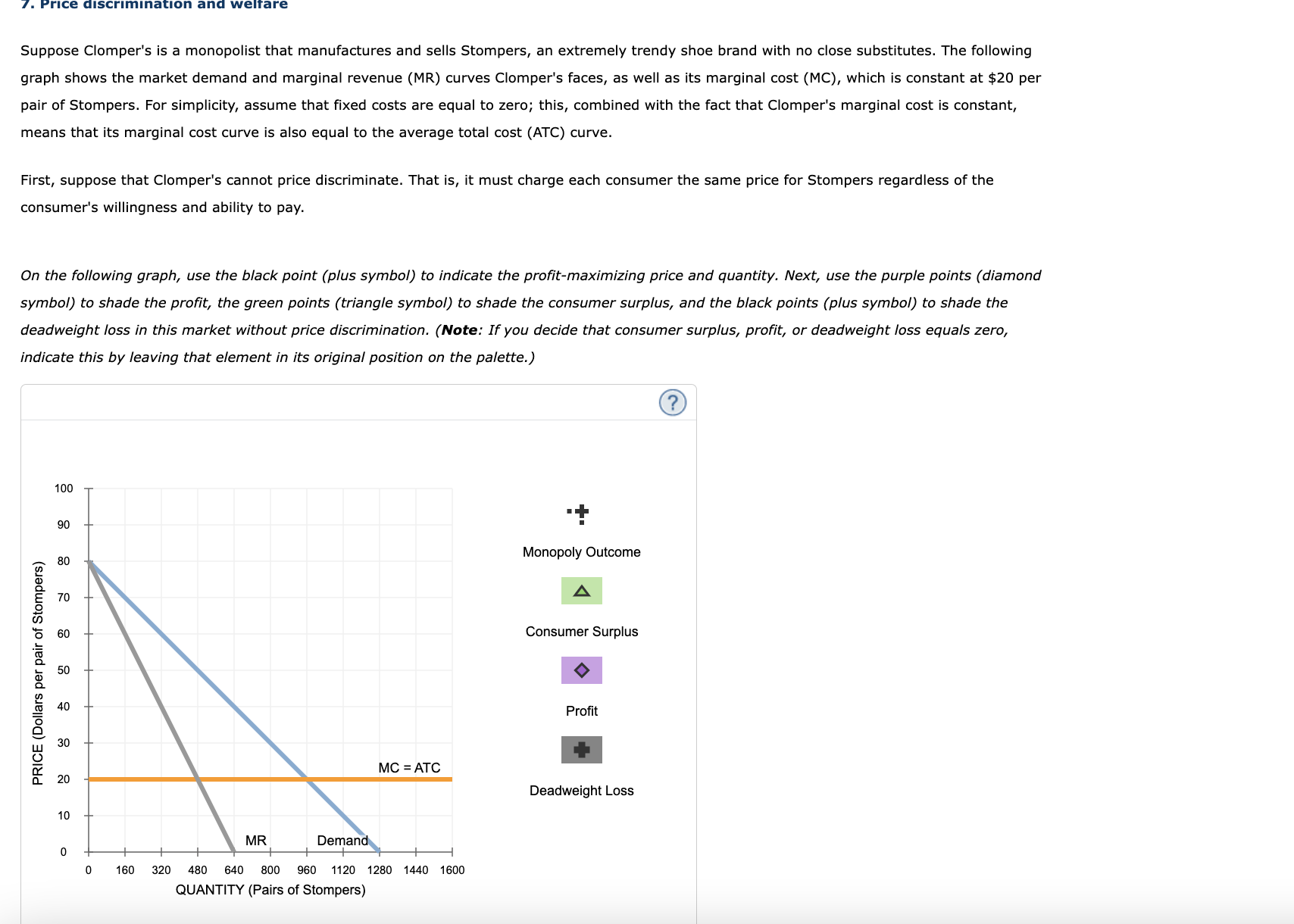 Solved Suppose Clomper's is a monopolist that manufactures
