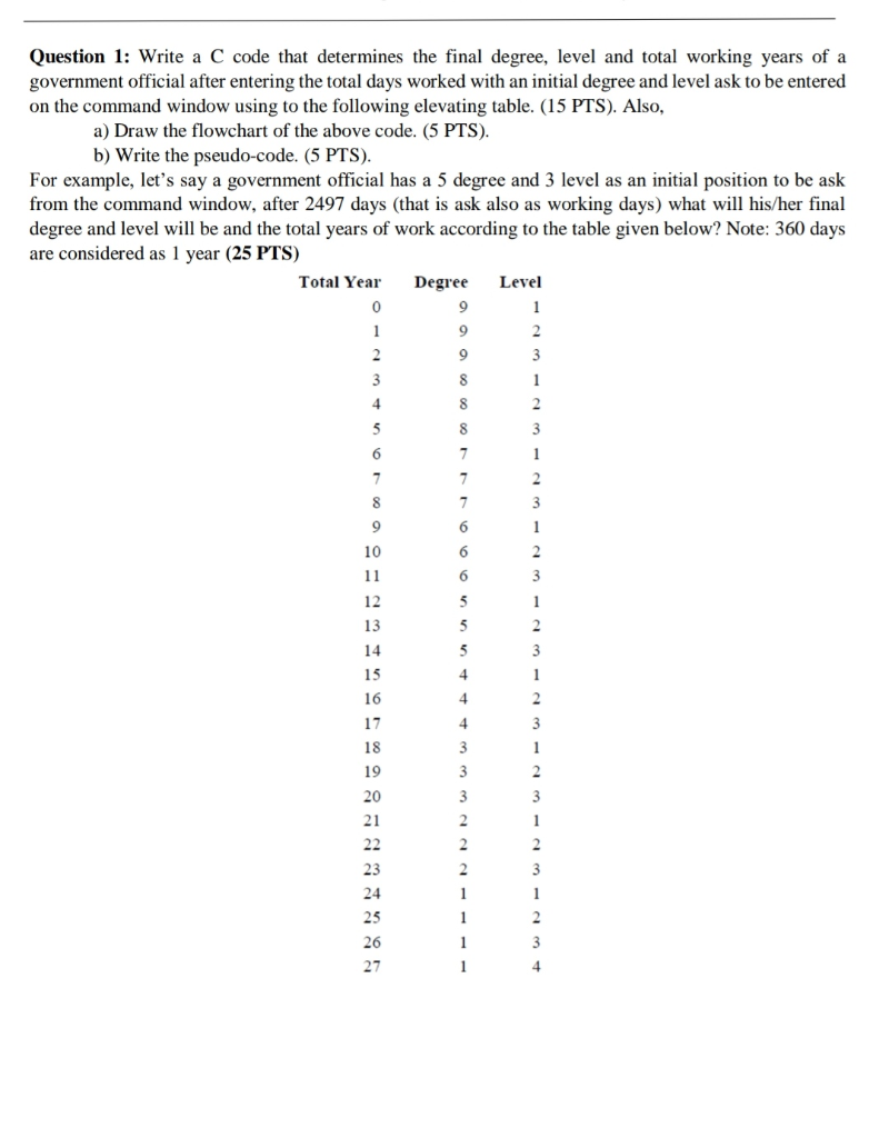 Solved Question 1: Write a C code that determines the final | Chegg.com