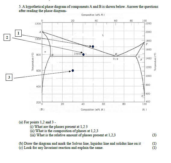 Solved 5. A hypothetical phase diagram of components A and B | Chegg.com