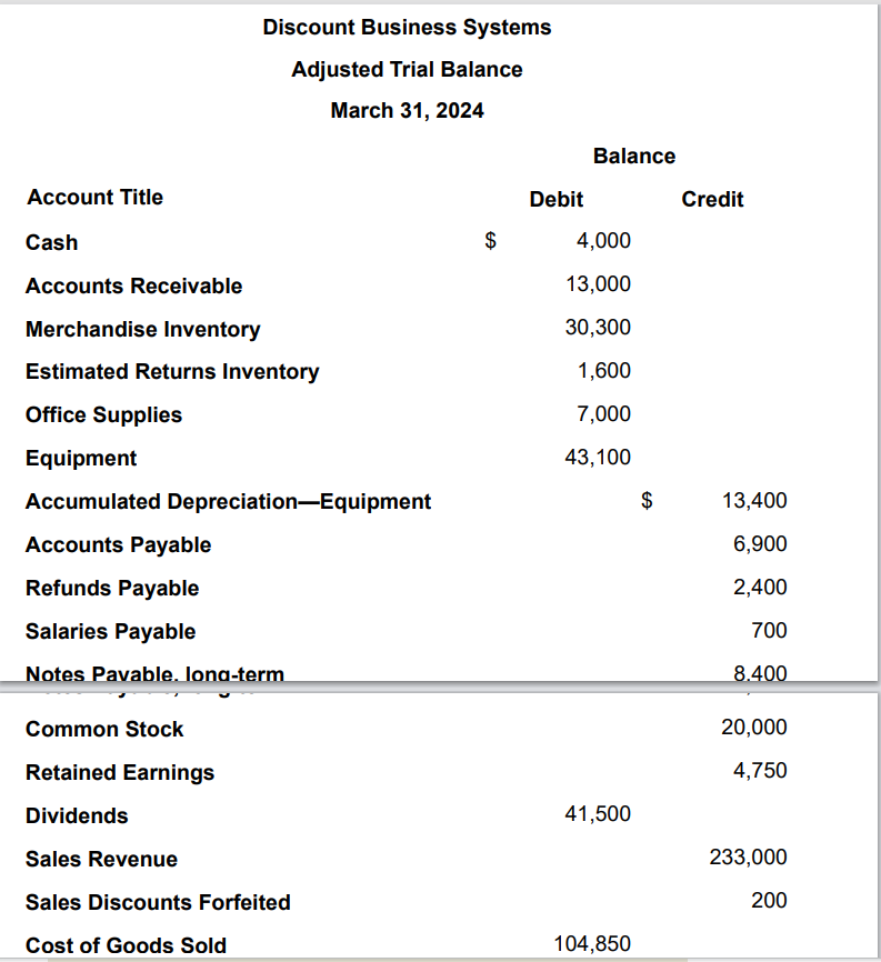 Solved Discount Business Systems uses a perpetual inventory | Chegg.com