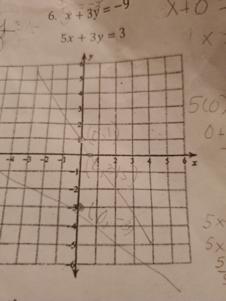 4x 3y 0 x 3y 9