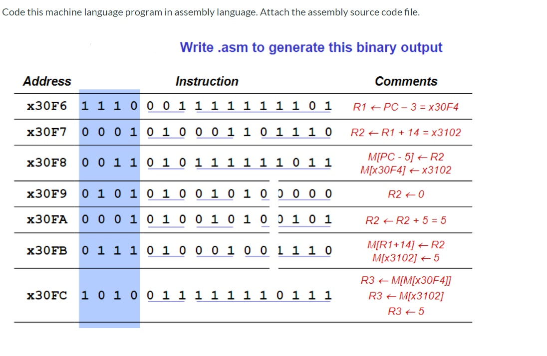 Code this machine language program in assembly | Chegg.com