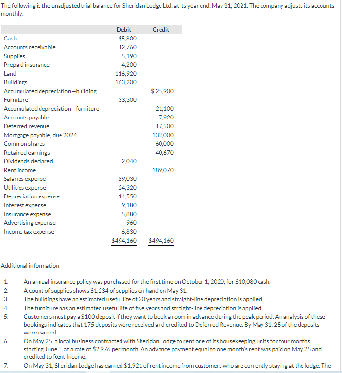 Solved Prepare a statement of changes in equity for the | Chegg.com