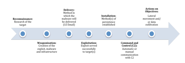 Solved Refer to the following figure and, For each stage of | Chegg.com