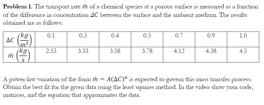 Solved Problem 1. The transport rate m˙ of a chemical | Chegg.com