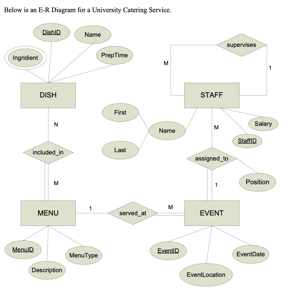 Below is an ER Diagram. Your task is to generate a | Chegg.com
