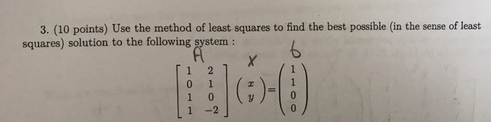 Solved 3. (10 points) Use the method of least squares to | Chegg.com