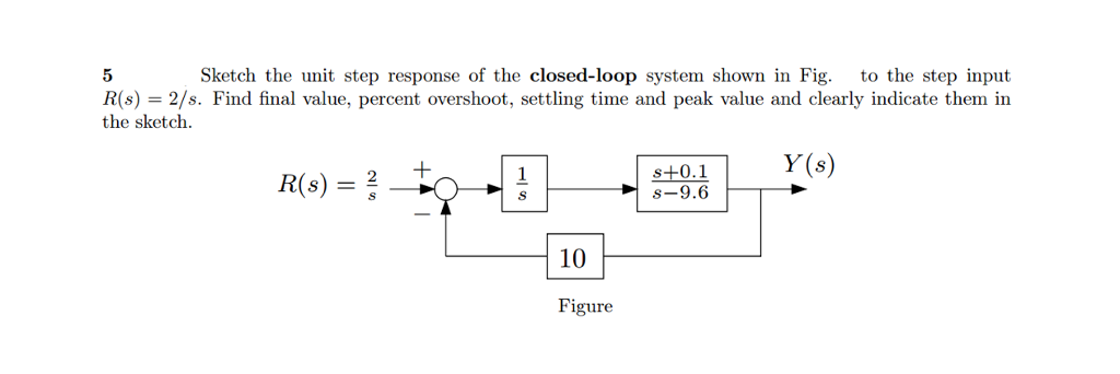 Solved Sketch the unit step response of the closed-loop | Chegg.com