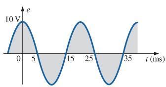 Solved 1. What is the difference between the peak value of a | Chegg.com