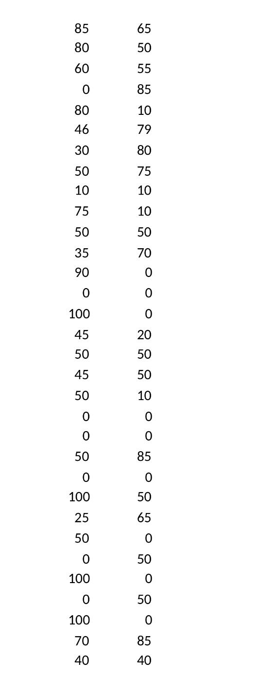 Using the data provided using the google drive link ( | Chegg.com