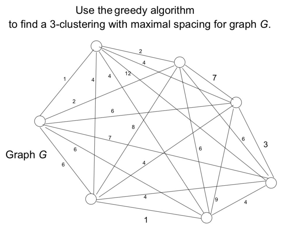 Solved Use the greedy algorithm to find a 3-clustering with | Chegg.com