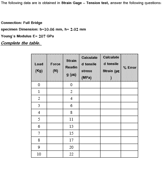 Solved The Following Data Are Is Obtained In Strain Gage - | Chegg.com