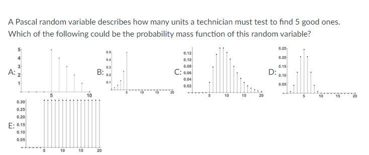 Solved A Pascal random variable describes how many units a | Chegg.com