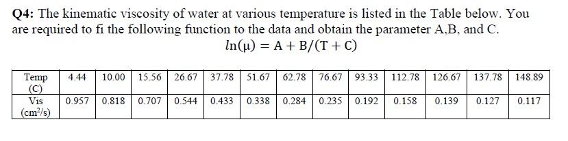 Solved Q4: The kinematic viscosity of water at various | Chegg.com
