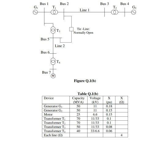 Solved Bus 1 Bus 2 Bus 3 Bus 4 Line 1 Tie -Line: Normally | Chegg.com