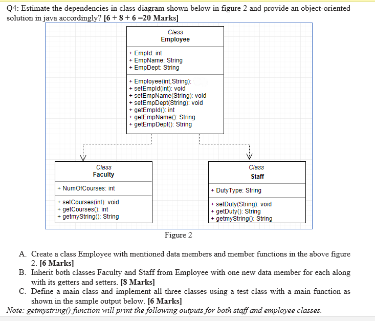 Solved Estimate the dependencies in class diagram shown | Chegg.com