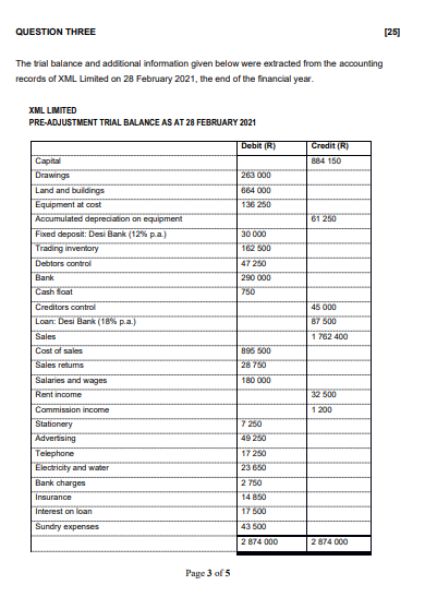 Solved QUESTION THREE [25] The trial balance and additional | Chegg.com