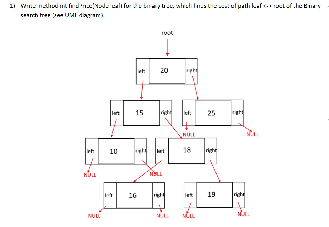 please provide a java method for solving this | Chegg.com