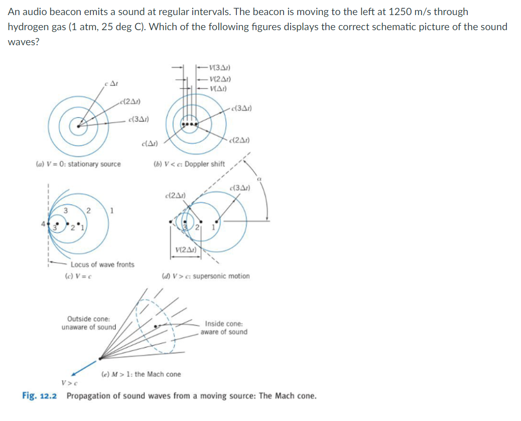 Solved Choose Answer A. Figure A B. Figure B C. Figure C D. | Chegg.com