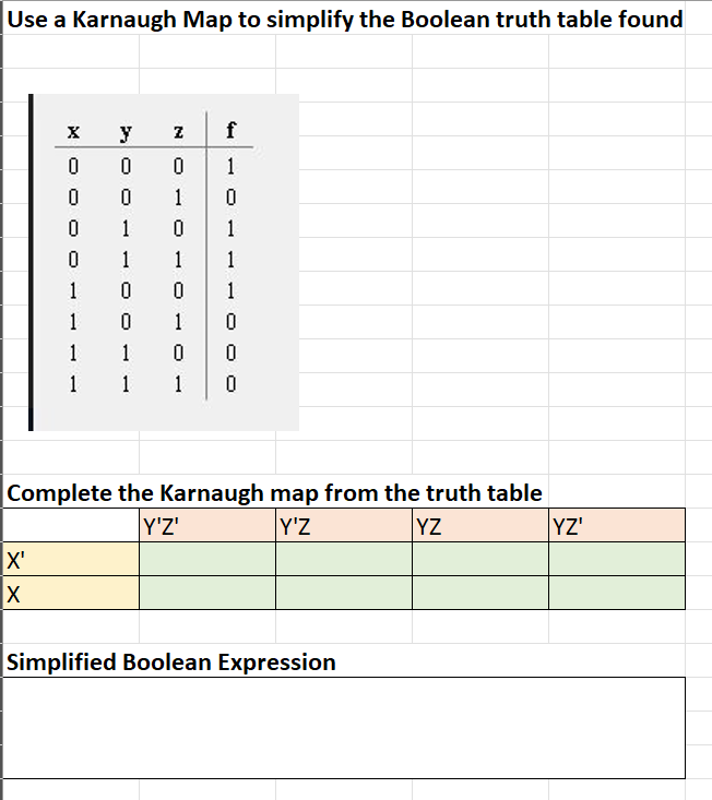 Use a Karnaugh Map to simplify the Boolean truth | Chegg.com