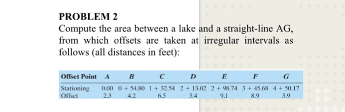 Solved PROBLEM 2 Compute The Area Between A Lake And A | Chegg.com