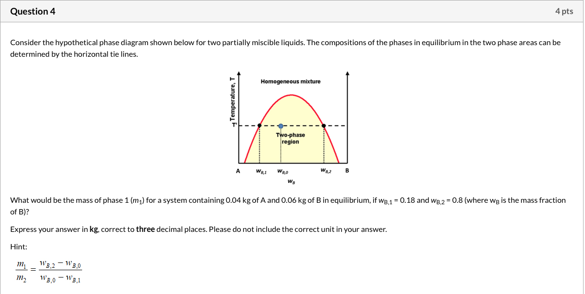 Solved Question 4 4 Pts Consider The Hypothetical Phase | Chegg.com