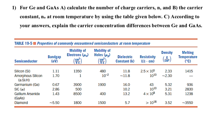 Solved 1) For Ge and GaAs A) calculate the number of charge | Chegg.com