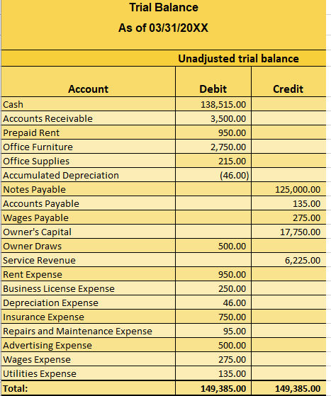 Solved ACC201 - Financial Accounting Module One - | Chegg.com