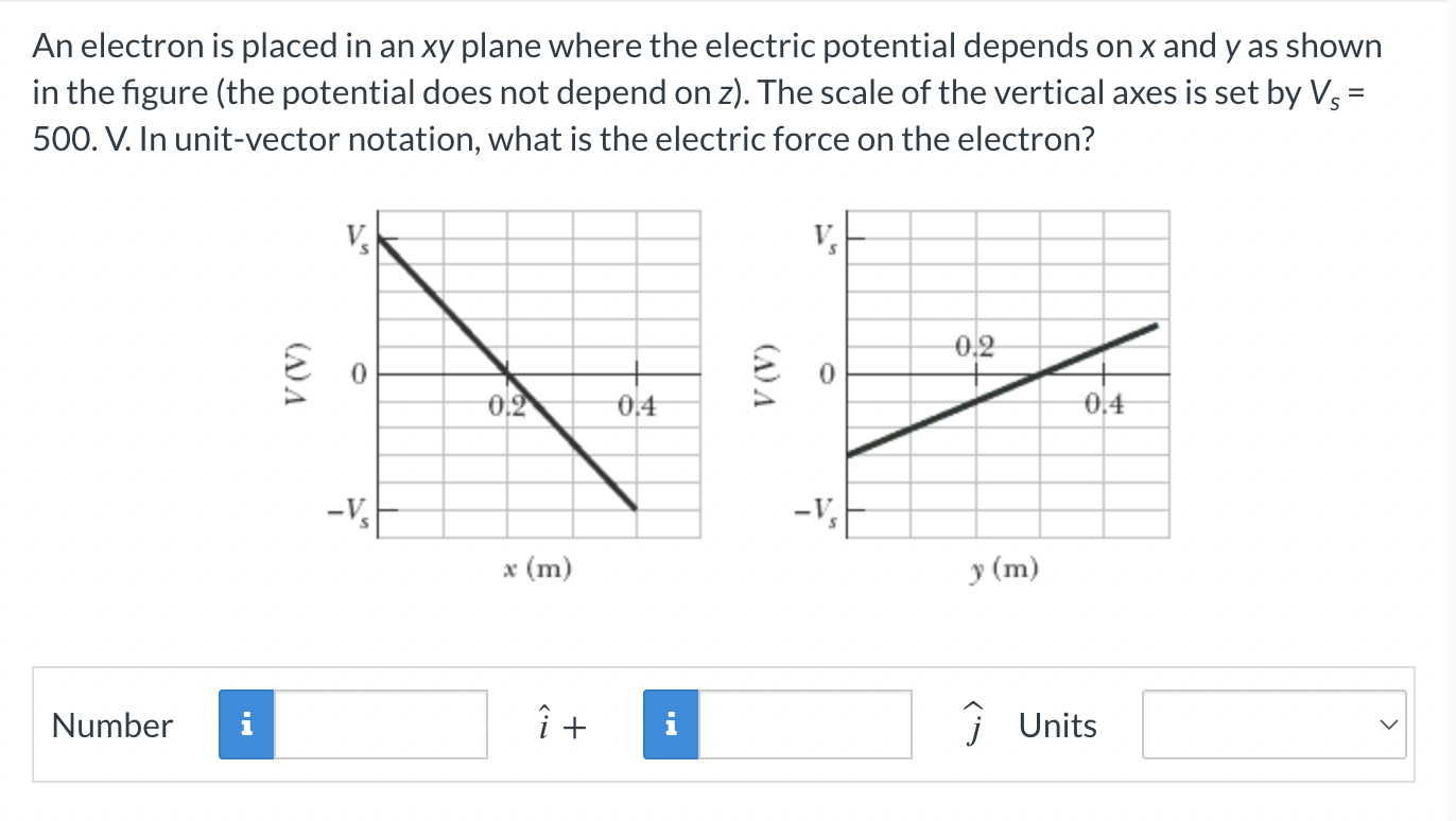 Solved An electron is placed in an xy plane where the | Chegg.com