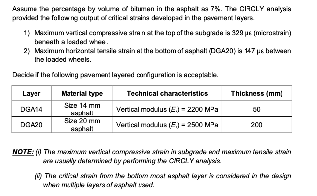 Solved A Full Depth Asphalt Pavement Needs To Be Designed Chegg Com   Php2vFPd4