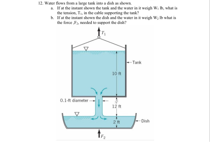 Solved 12. Water flows from a large tank into a dish as | Chegg.com