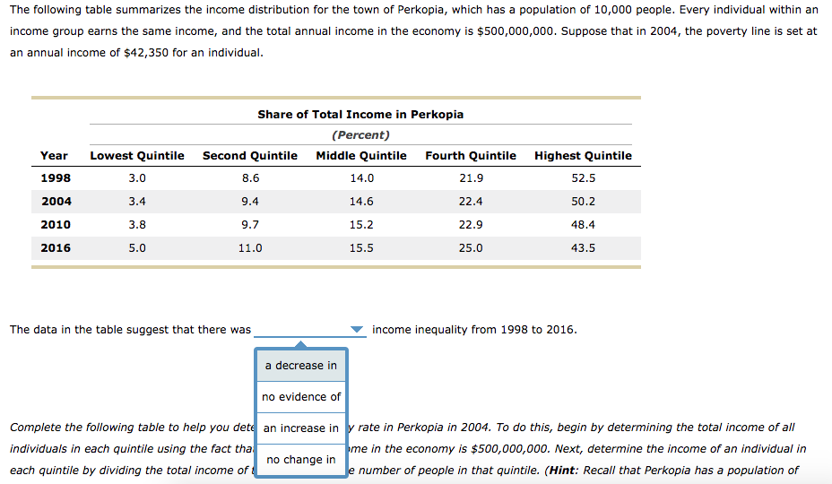 Solved The following table summarizes the income | Chegg.com