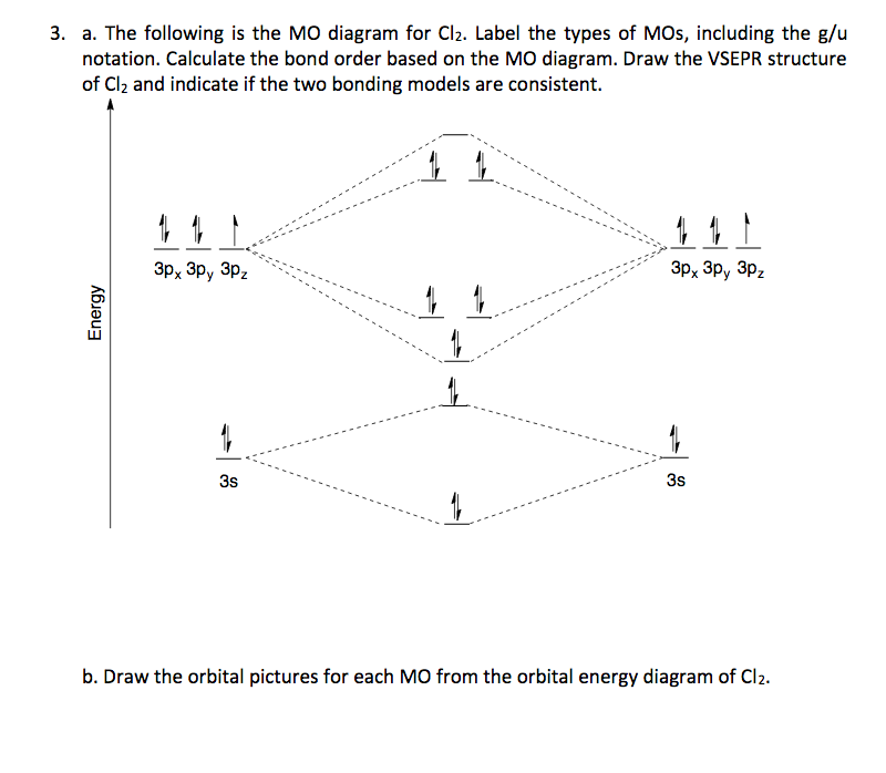 Solved 3. a. The following is the MO diagram for Cl2. Label